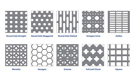 micro perforated metal sheet|perforated steel sheets chart.